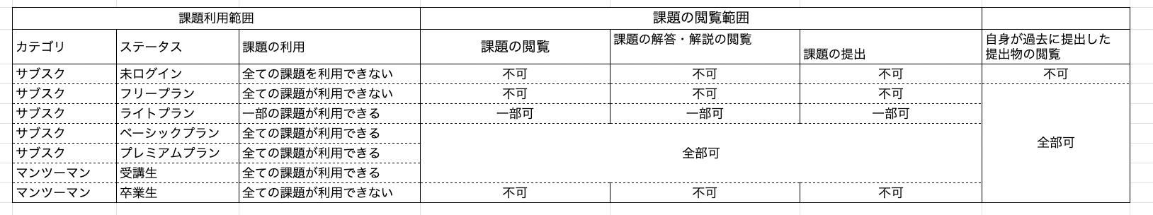 スクリーンショット 2023-06-01 14.29.26.png