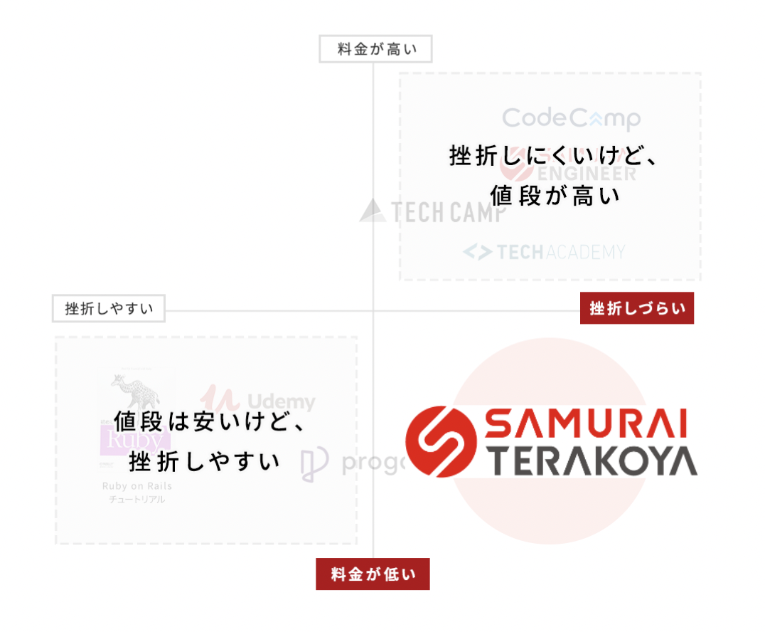 スクリーンショット 2022-04-25 11.44.51.png